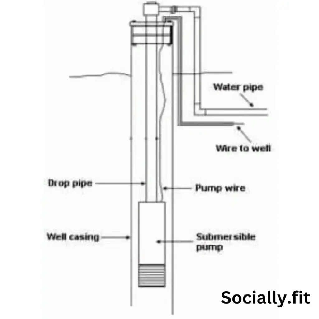 How Does Well Water Work - socially.fit